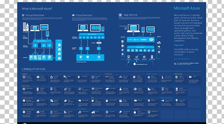 Microsoft Azure Cloud Computing Kubernetes Virtual Private Cloud PNG, Clipart, Amazon Web Services, Brand, Cloud Computing, Data Encryption Standard, Internet Free PNG Download