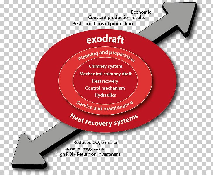 Waste Heat Flue Exhaust Gas Industry PNG, Clipart, Brand, Carbon Dioxide, Conflagration, Diagram, Economic Recovery Free PNG Download