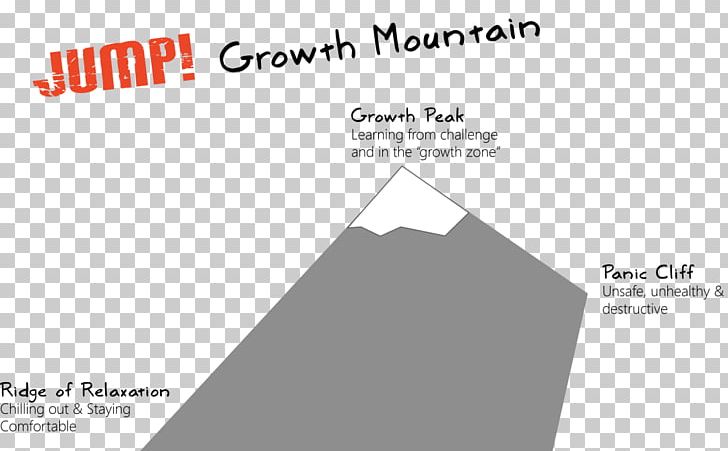 Mountain Growth The Shape Of Growth Triangle PNG, Clipart, Angle, Area, Brand, Diagram, Document Free PNG Download