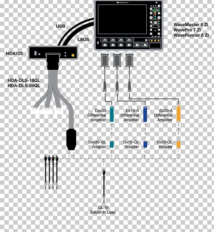 Teledyne LeCroy Electronics Logic Analyzer Oscilloscope Signal PNG, Clipart, Analyser, Angle, Brand, Cable, Diagram Free PNG Download