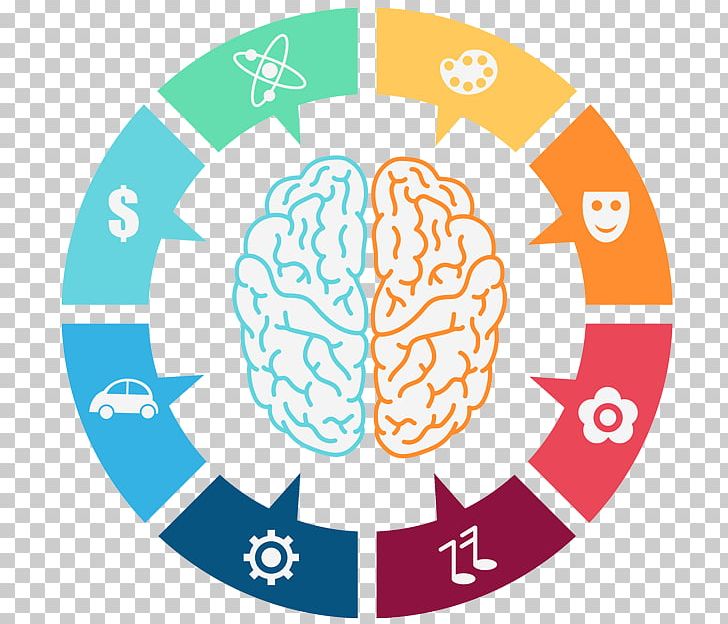 Mind Body Health Associates Positive Psychology Character Strengths And Virtues Symbol PNG, Clipart, Brain, Brand, Child, Circle, Communication Free PNG Download