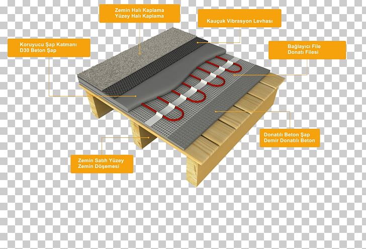 Underfloor Heating Wood Flooring Laminate Flooring Underlay PNG, Clipart, Angle, Architectural Engineering, Brand, Building Insulation, Carpet Free PNG Download