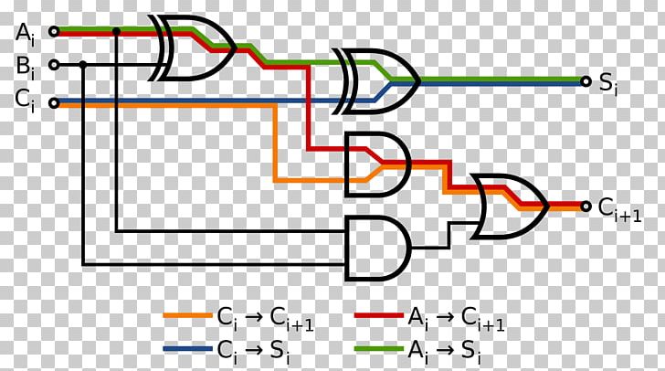Propagation Delay Carry-lookahead Adder Logic Gate Wiring Diagram PNG, Clipart, Adder, Angle, Area, Brand, Broad Ripple Free PNG Download
