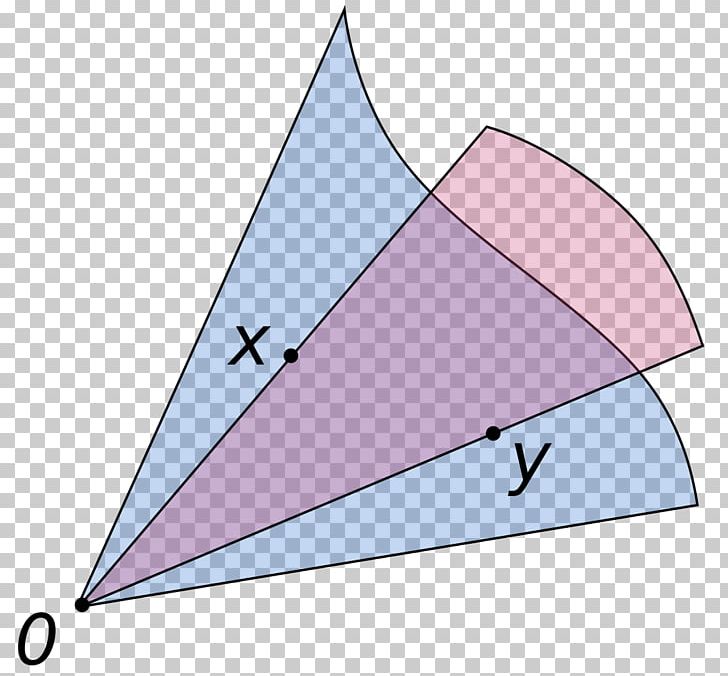 Convex Cone Convex Set Space Linear Algebra PNG, Clipart, Affine Transformation, Angle, Area, Coefficient, Cone Free PNG Download