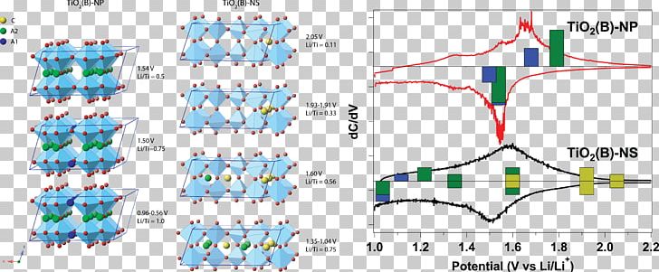 Band Gap Titanium Dioxide Lithium-ion Battery Crystal Structure PNG, Clipart, Angle, Area, Band Gap, Battery, Cathode Free PNG Download