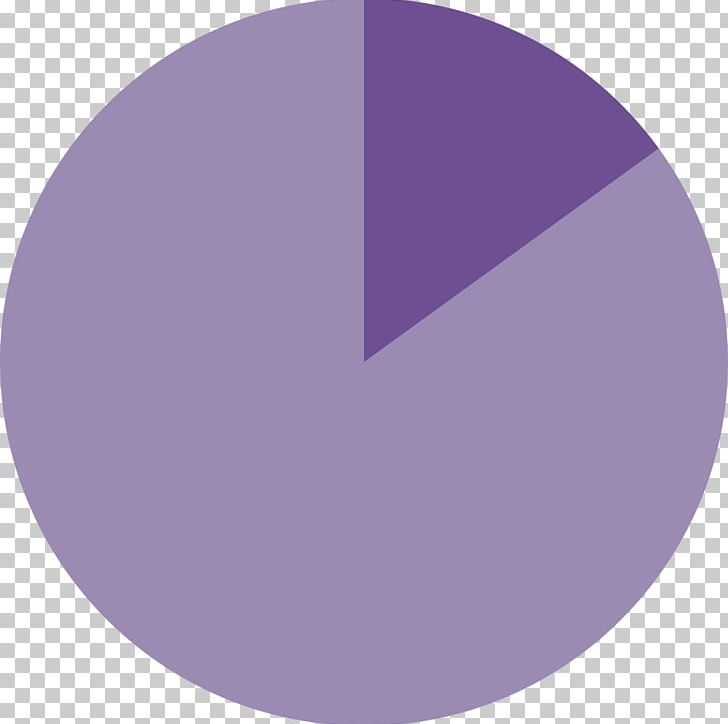 Pie Chart Wikimedia Commons Inkscape PNG, Clipart, Angle, Byte, Chart, Circle, File Size Free PNG Download