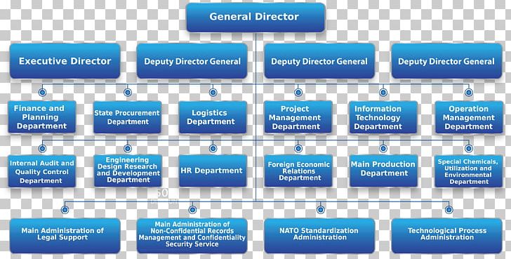 Organizational Structure Organizational Chart Project PNG, Clipart, Brand, Chart, Concept, Diagram, Hierarchical Organization Free PNG Download