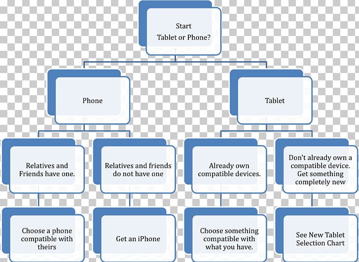 Diagram Organizational Chart Organizational Chart PNG, Clipart, Bar Chart, Brand, Business, Chart, Communication Free PNG Download