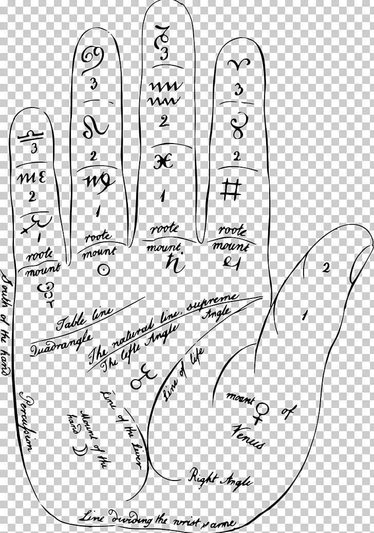 Line Art Palmistry PNG, Clipart, Angle, Area, Arm, Art, Black And White Free PNG Download