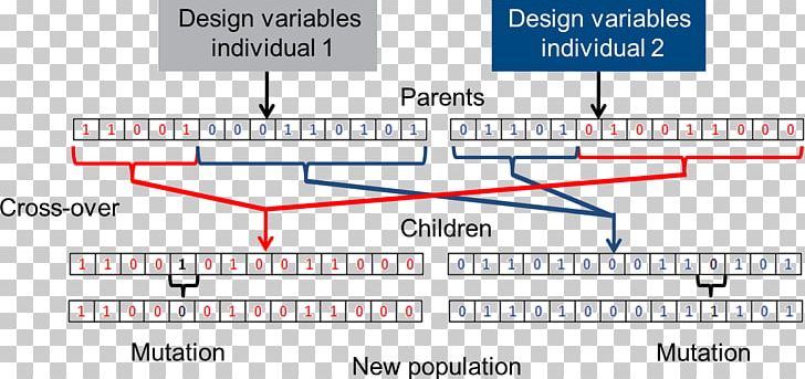 Genetic Algorithm Crossover Mutation Chromosome PNG, Clipart, Algorithm, Angle, Area, Artificial Neural Network, Chromosome Free PNG Download