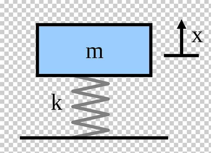 Mass-spring-damper Model Vibration Damping Ratio Harmonic Oscillator PNG, Clipart, Angle, Classical Mechanics, Damping Ratio, Diagram, Logo Free PNG Download