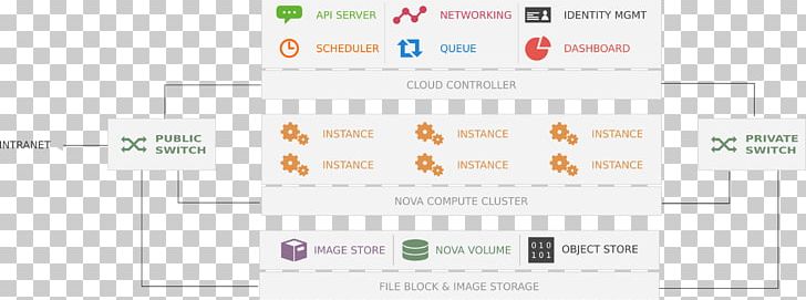 Service Brand Organization PNG, Clipart, Architecture, Area, Brand, Diagram, Electronics Free PNG Download