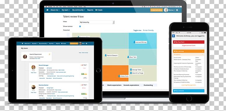Succession Planning Business Computer Program Talent Management PNG, Clipart, Business, Computer, Computer Program, Display Advertising, Electronics Free PNG Download