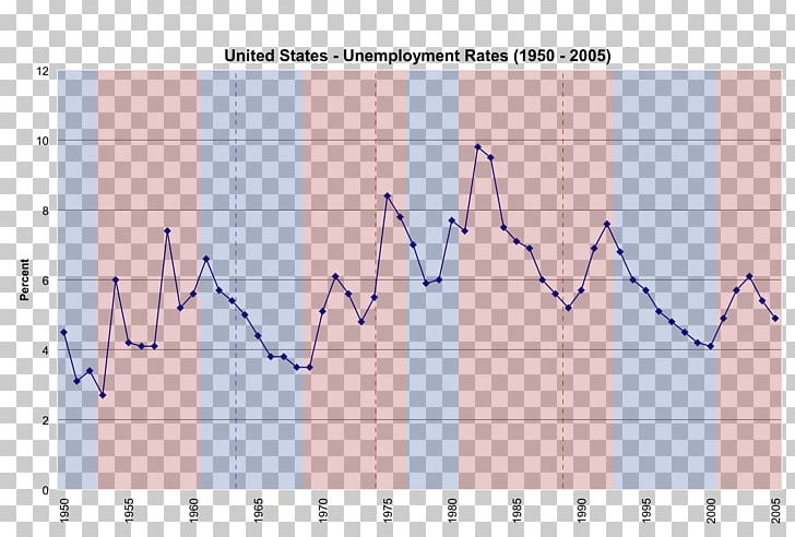 Unemployment In The United States President Of The United States Bureau Of Labor Statistics PNG, Clipart, Angle, Area, Barack Obama, Bureau Of Labor Statistics, Democratic Party Free PNG Download