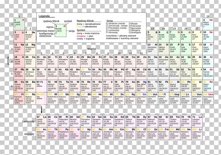 Periodic Table Chemistry Chemical Element Science PNG, Clipart, Area, Californium, Chemical Element, Chemical Property, Chemistry Free PNG Download