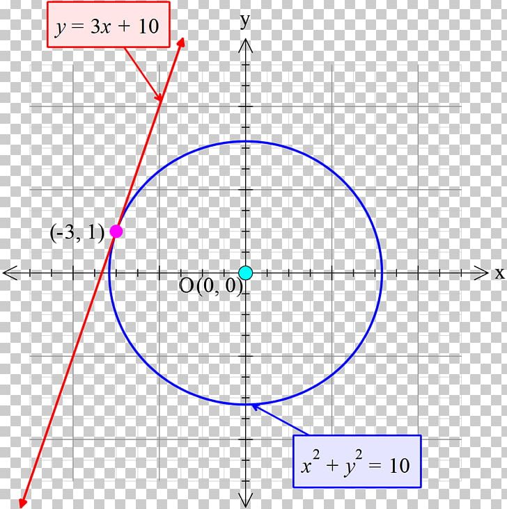 Circle Angle Point Diagram PNG, Clipart, Angle, Area, Circ, Circle, Diagram Free PNG Download