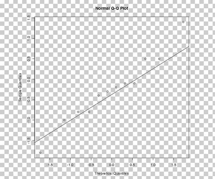 Dekker's Algorithm Abiotic Component Sample PNG, Clipart,  Free PNG Download