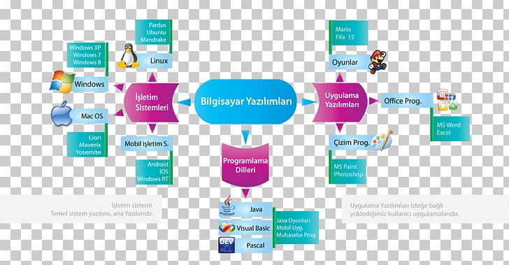 Tutorial Seslisözlük Knowledge Concept Map Text PNG, Clipart, Brand, Class, Communication, Computer Icon, Computer Software Free PNG Download