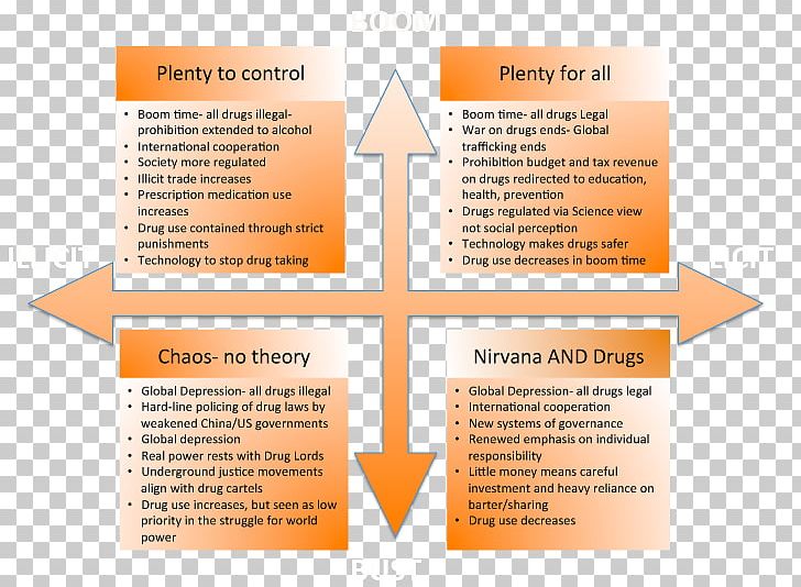 Psychoactive Drug War On Drugs Recreational Drug Use Future PNG, Clipart, Brand, Brochure, Diagram, Drug, Drug Interaction Free PNG Download