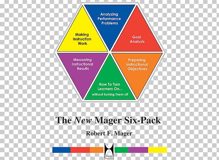 The New Mager Six-Pack Analyzing Performance Problems Instructional Design Learning Criterion-referenced Test PNG, Clipart, Angle, Area, Book, Brand, Conner Free PNG Download