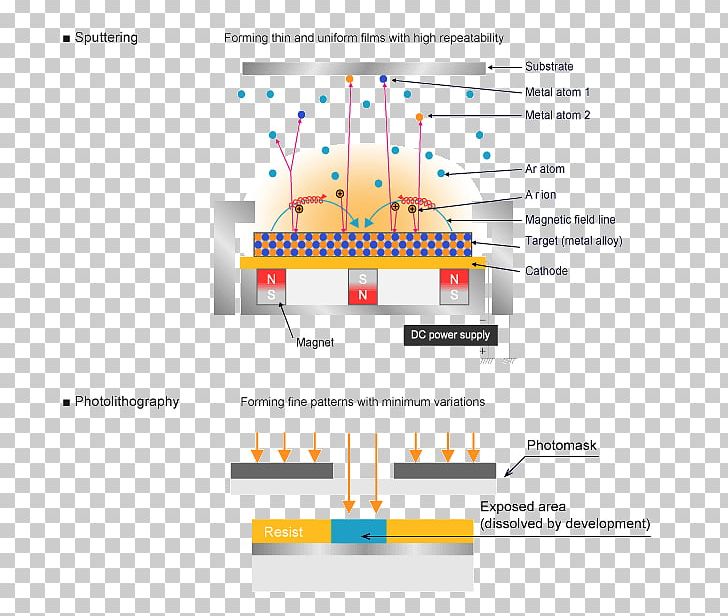 Resistor Electrical Resistance And Conductance Integrated Circuits & Chips Memristor Photolithography PNG, Clipart, Angle, Area, Capacitance, Diagram, Electrical Conductor Free PNG Download