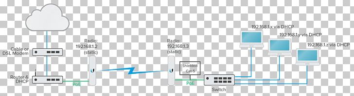 Ubiquiti Networks Wireless Bolt Wi-Fi Technology Blog PNG, Clipart, Angle, Area, Blog, Brand, Bridge Free PNG Download