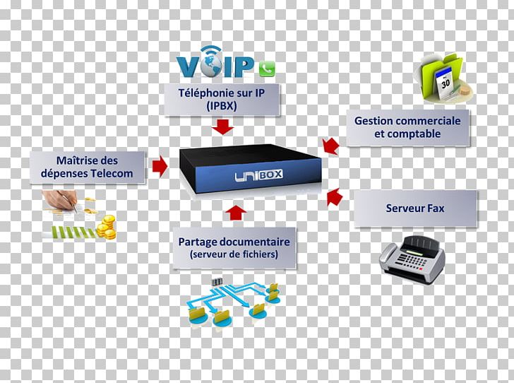 Information System Organization Technology PNG, Clipart, Brand, Computer Icon, Electronics, Electronics Accessory, Information Free PNG Download