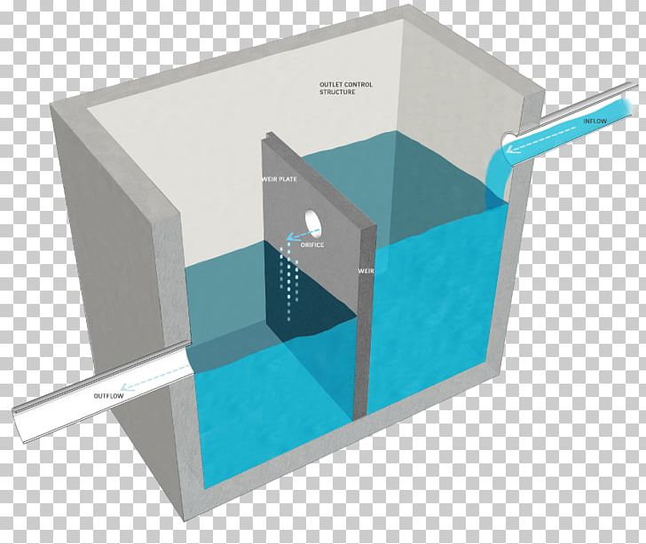 Weir Stormwater Orifice Plate Drainage Infiltration PNG, Clipart, Angle, Bernoullis Principle, Bioretention, Drainage, Flow Measurement Free PNG Download