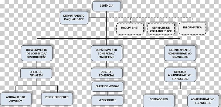 Document Line Technology Pattern PNG, Clipart, Angle, Art, Brand, Communication, Diagram Free PNG Download