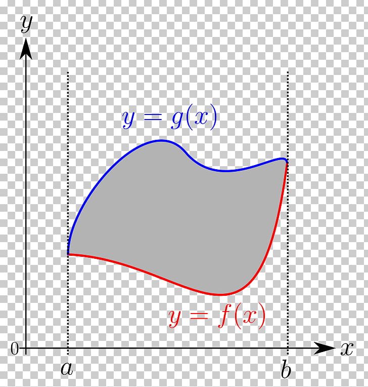 Area Riemann Integral Integraalrekening Graph Of A Function PNG, Clipart, Angle, Area, Curl, Diagram, Differential Calculus Free PNG Download