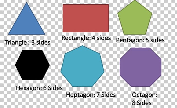 Polygon Area Triangle Convex Set PNG, Clipart, Angle, Area, Blue, Brand, Circle Free PNG Download
