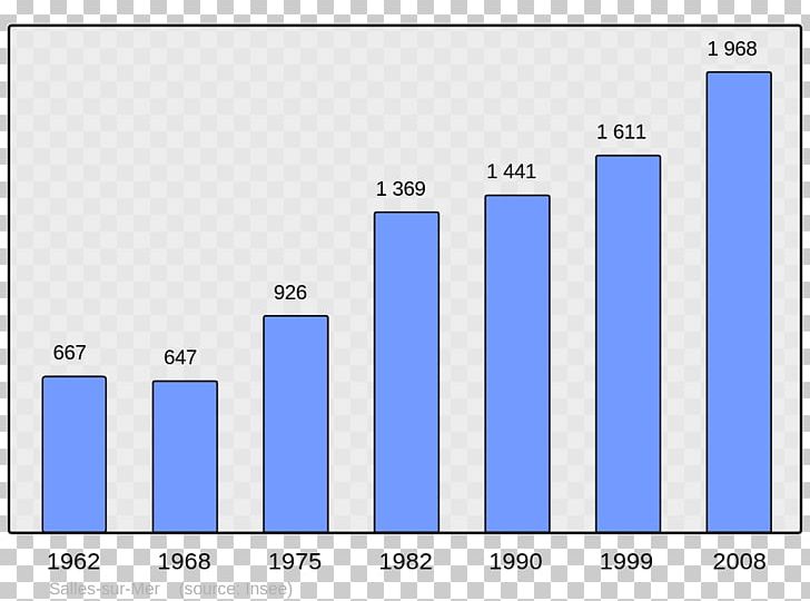 Population Wikipedia Demography Encyclopedia College Irandatz PNG, Clipart, Angle, Arbonne, Arcangues, Area, Blue Free PNG Download