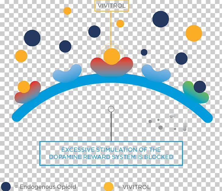 Naltrexone Substance Abuse Opioid Use Disorder Addiction PNG, Clipart, Addiction, Alcoholism, Area, Buprenorphine, Circle Free PNG Download