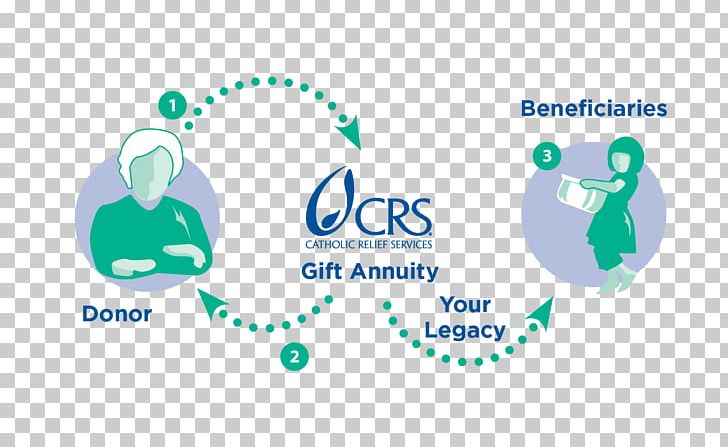Charitable Gift Annuity Catholic Relief Services Charitable Organization Planned Giving Charitable Giving Through Life Insurance PNG, Clipart, American Friends Service Committee, Aqua, Area, Blue, Brand Free PNG Download