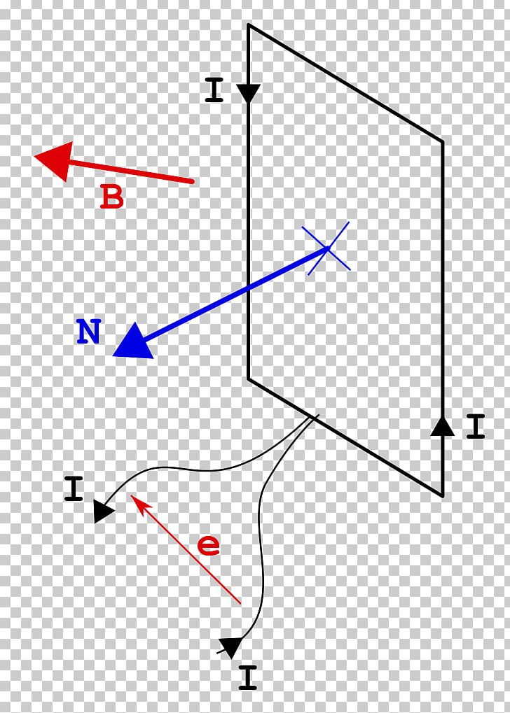 Magnetic Flux Magnetism Electromagnetic Induction Magnetic Field PNG, Clipart, Angle, Area, Diagram, Electric Current, Electric Flux Free PNG Download