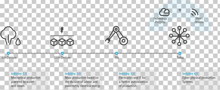 Industrial Revolution Infographic Industry 4.0 Paper PNG, Clipart, Accenture, Angle, Big Data, Blue, Brand Free PNG Download