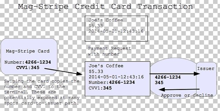 Paper Line Font Angle Technology PNG, Clipart, Angle, Area, Diagram, Line, Magnetic Stripe Cards Free PNG Download