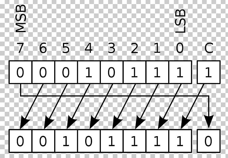 Bitwise Operation Binary Number Arithmetic Operator PNG, Clipart, Angle, Area, Arithmetic, Arithmetic Shift, Binary Number Free PNG Download