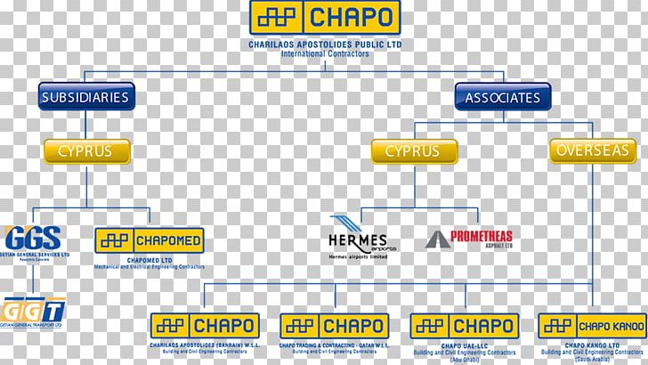 CHAPO BAHRAIN Organization Business Charilaos Apostolides Brand PNG, Clipart, Angle, Area, Bahrain, Brand, Business Free PNG Download