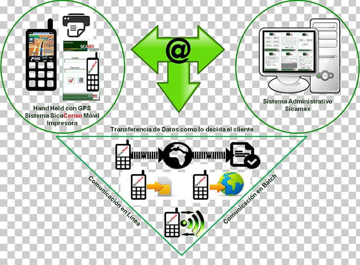 System Customer Diagram PNG, Clipart, Angle, Area, Brand, Business Process Reengineering, Communication Free PNG Download