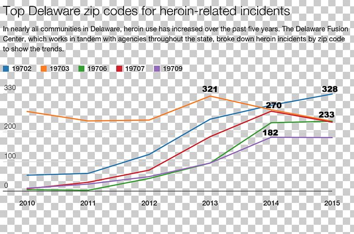 Drug Overdose Heroin Death Substance Abuse PNG, Clipart, Angle, Area, Death, Delaware, Diagram Free PNG Download