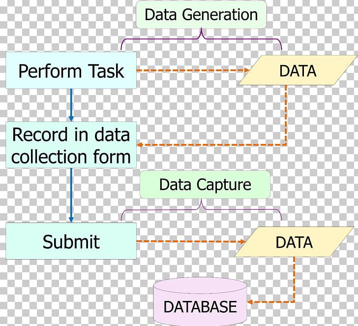 Health Care Electronic Health Record Data Information System PNG, Clipart, Angle, Area, Clinic, Data, Data Acquisition Free PNG Download