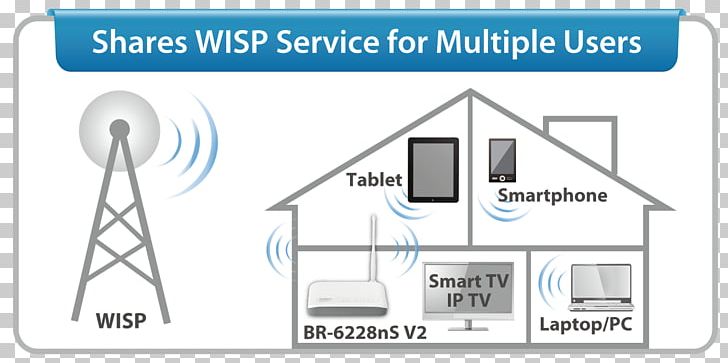 Wireless Internet Service Provider Router Wireless Access Points Edimax BR-6428nC Dynamic Host Configuration Protocol PNG, Clipart, Angle, Area, Brand, Communication, Computer Network Free PNG Download