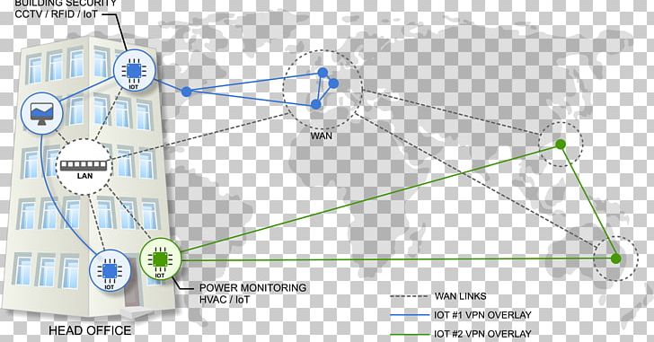 Internet Of Things Internet Access Computer Network Wide Area Network PNG, Clipart, Angle, Area, Circle, Computer Network, Diagram Free PNG Download