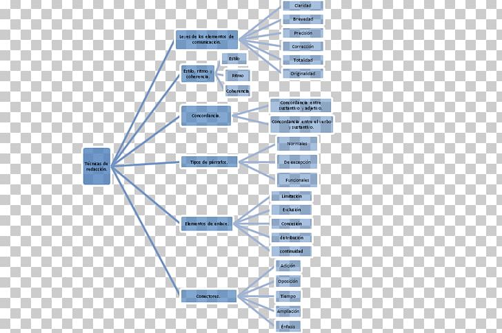 Instituto Tecnológico De Oaxaca Brand Technology Diagram PNG, Clipart, Angle, Brand, Businessperson, Chart, Diagram Free PNG Download