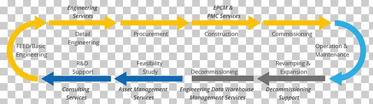 Capital Expenditure Engineering PNG, Clipart, Blue, Brand, Business, Capex, Computer Program Free PNG Download