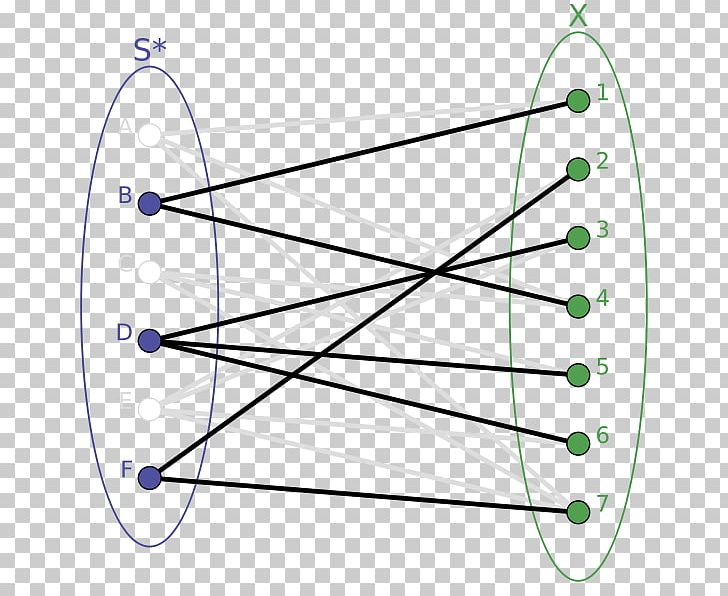 Exact Cover Wikipedia Subset Bipartite Graph PNG, Clipart, Angle, Area, Bipartite Graph, Chinese Wikipedia, Circle Free PNG Download