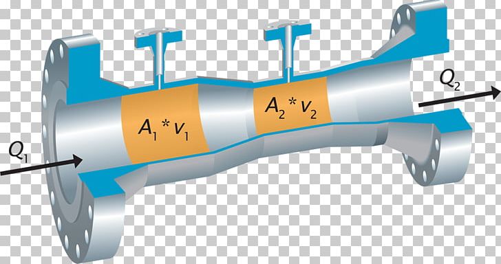 Bernoulli's Principle Venturi Effect Continuity Equation Flow Measurement Mass Flow Rate PNG, Clipart,  Free PNG Download