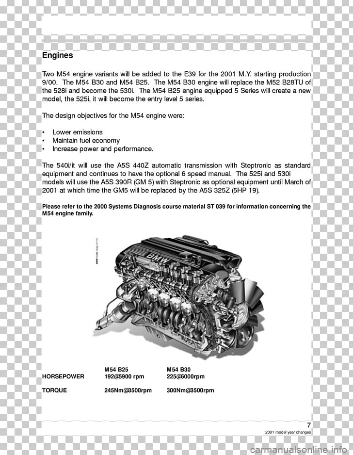2005 BMW X5 2001 BMW X5 BMW 3 Series Motor Vehicle PNG, Clipart, Automotive Design, Black And White, Bmw, Bmw 3 Series, Bmw 3 Series E46 Free PNG Download