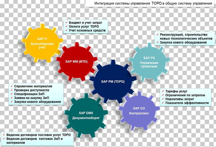 Business Process Organization Change Management PNG, Clipart, Afacere, Brand, Business, Business Process, Change Management Free PNG Download